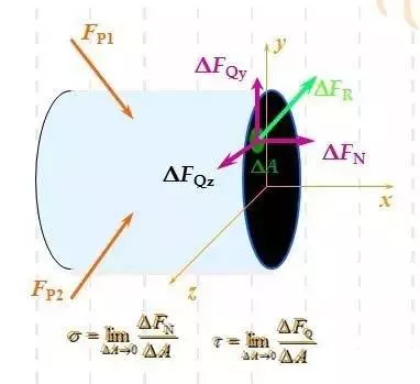 材料力学图文全解析
