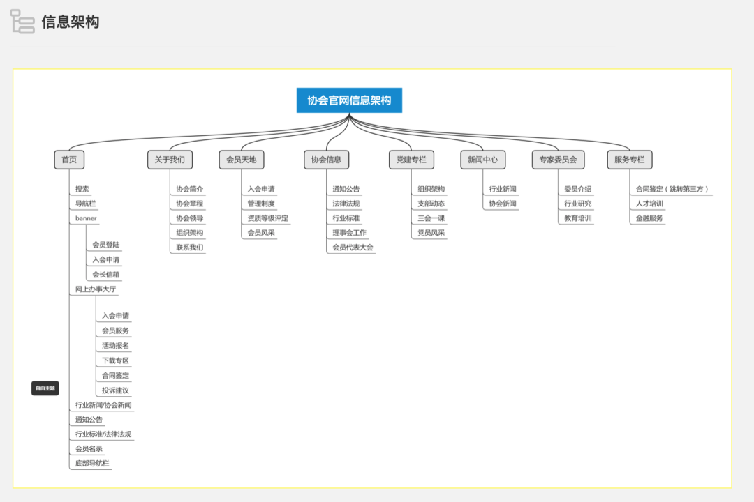 浅谈工作中的交互设计文档撰写