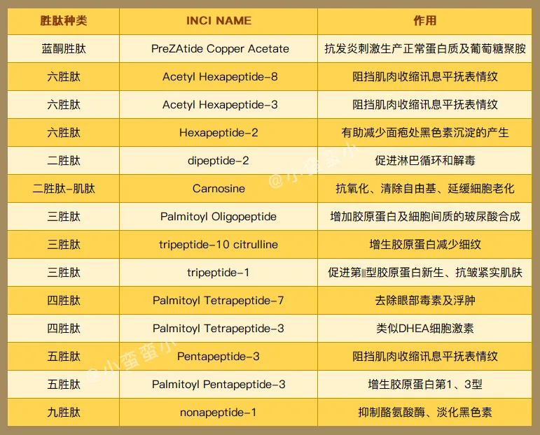 不管你现在几岁，你都会需要这份抗老功课