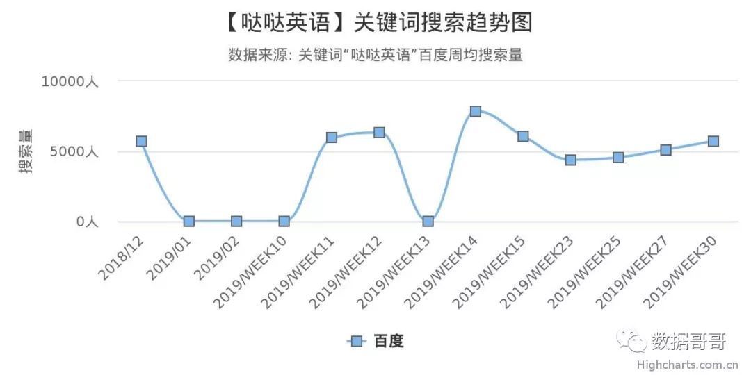 100个教育加盟品牌近期网民搜索趋势「第三集」