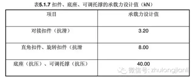 高支模施工安全控制要点