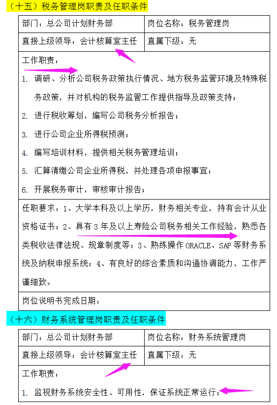 不愧是财务部一把手！熬夜整理155页财务部职能职责手册，超赞