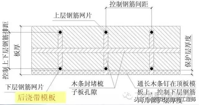 模板、钢筋、混凝土施工注意事项有哪些？图文解读，请收藏