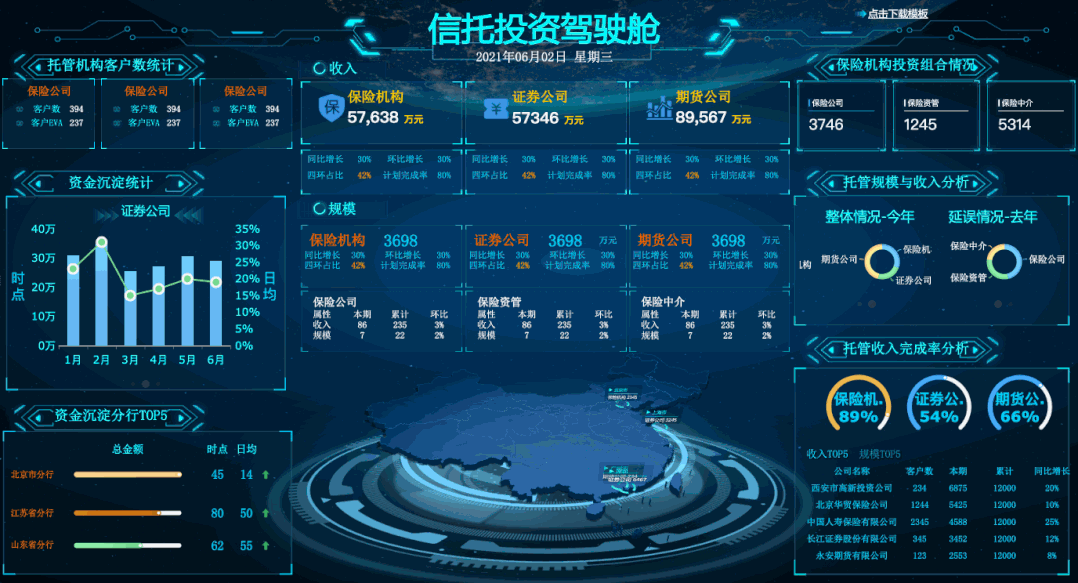 整理了10个行业的30份可视化大屏模板，可直接拿走套用