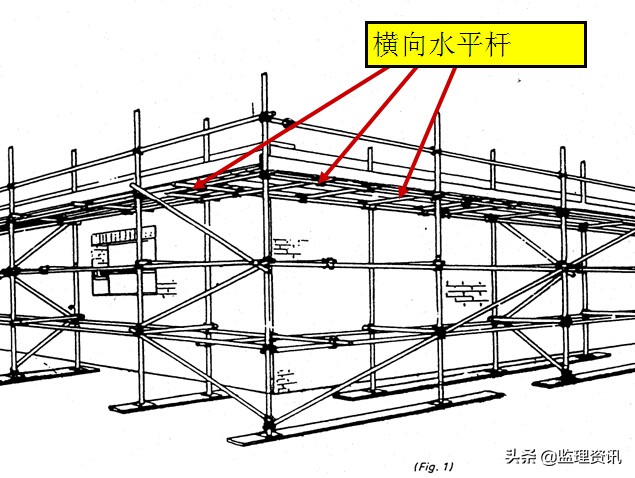 脚手架搭设注意事项，你都知道吗？