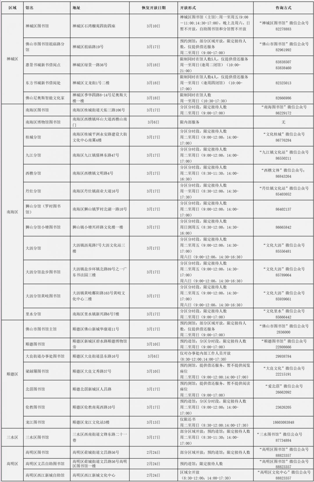 从佛山祖庙怎样到足球农庄(佛山大批景区、文体场馆已恢复开放，不少有优惠！预约方式→)