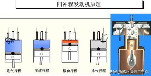 汽车三大件之一，聊聊购买二手车如何进行发动机检测