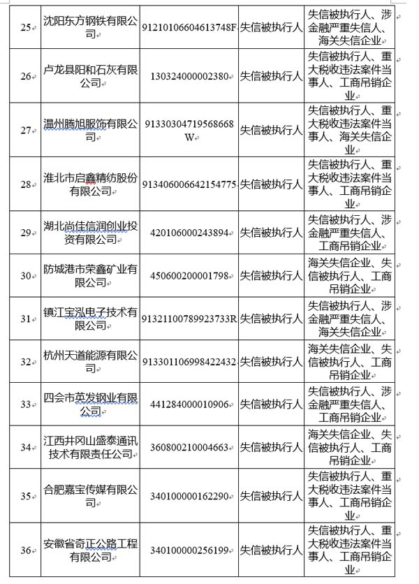 国家公共信用信息中心发布12月失信黑名单月度分析报告