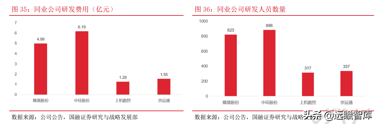 光伏：平价上网序幕正式拉开，能否开启行业新的成长周期？