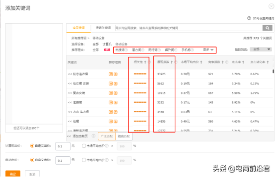 直通车如何调整关键词出价，怎么才确定直通车关键词出价高了？