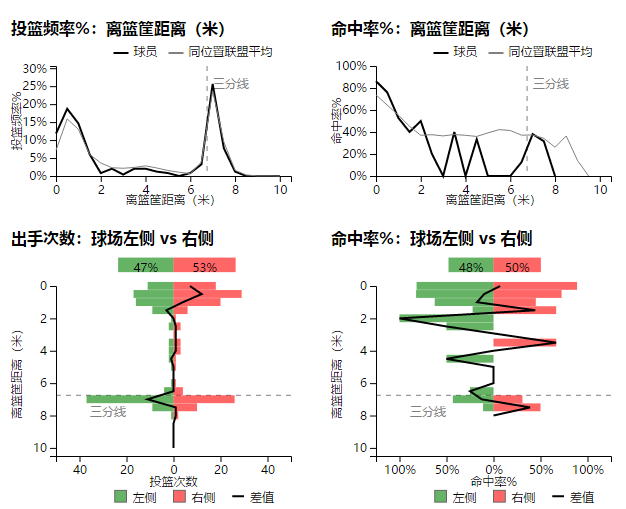 阿不都沙拉木为什么没有cba(阿不都沙拉木：几乎策马奔腾却被迫停止！未来他该如何进步？)