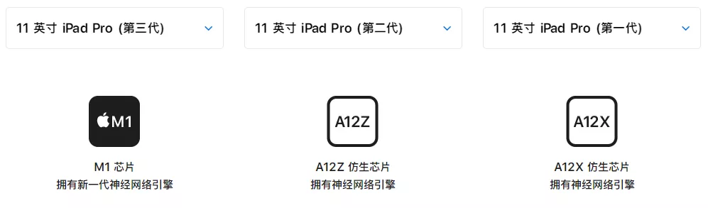 ipadpro三代是哪一年的（ipad pro三代是哪一年的）-第14张图片-昕阳网