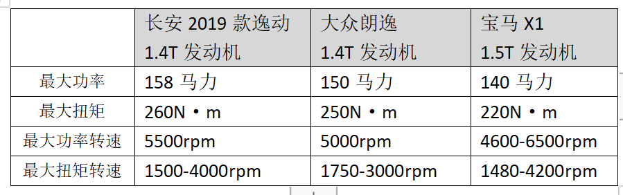 长安JL473发动机是否存在机油乳化问题「蓝鲸BlueCore技术解析」