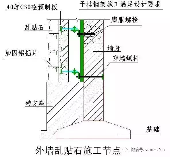 花岗岩、文化石的干挂湿贴施工工艺做法说明