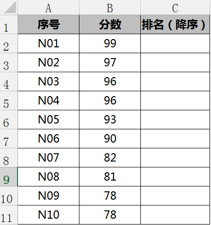 Excel排名函数rank详解及应用