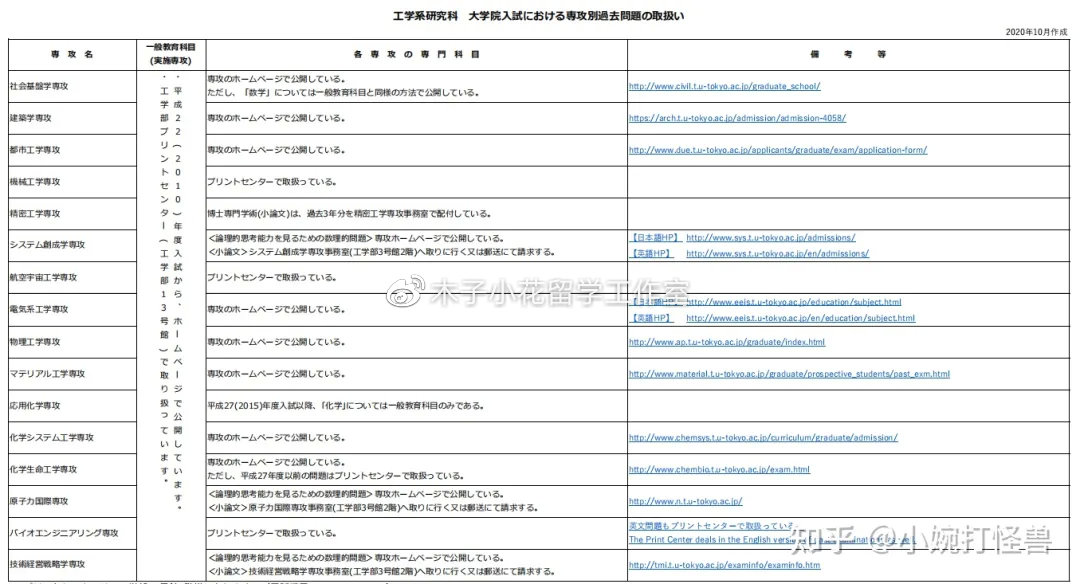 手把手教你在日本大学官网查情报（下篇）