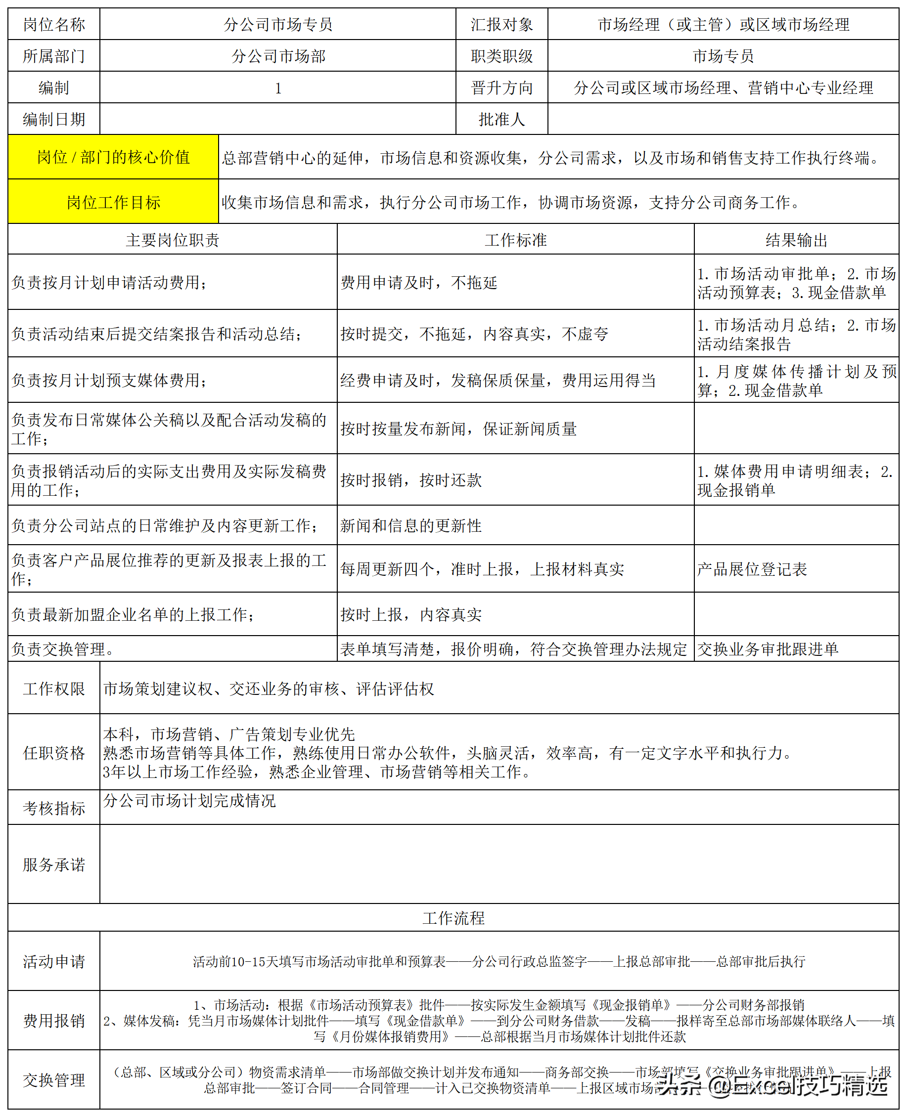 公司7个职能部门26个关键岗位的职责说明与作业指导，转发收藏