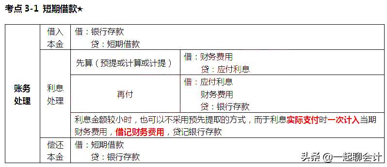 初级必背29考点（Word高清打印版），花20天背完，拿证妥了