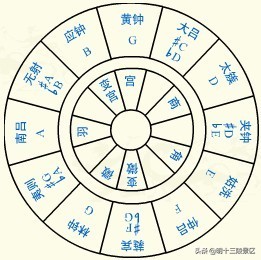 明十三陵都是坐北朝南吗？中国古代帝陵有朝向一致的情况吗？