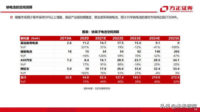新能源车前沿技术之钠离子电池专题研究报告