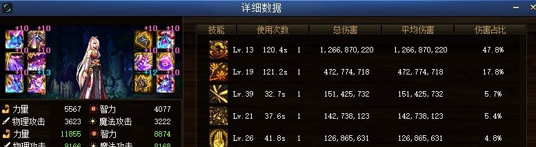 DNF：17个职业超级二觉毕业的数据