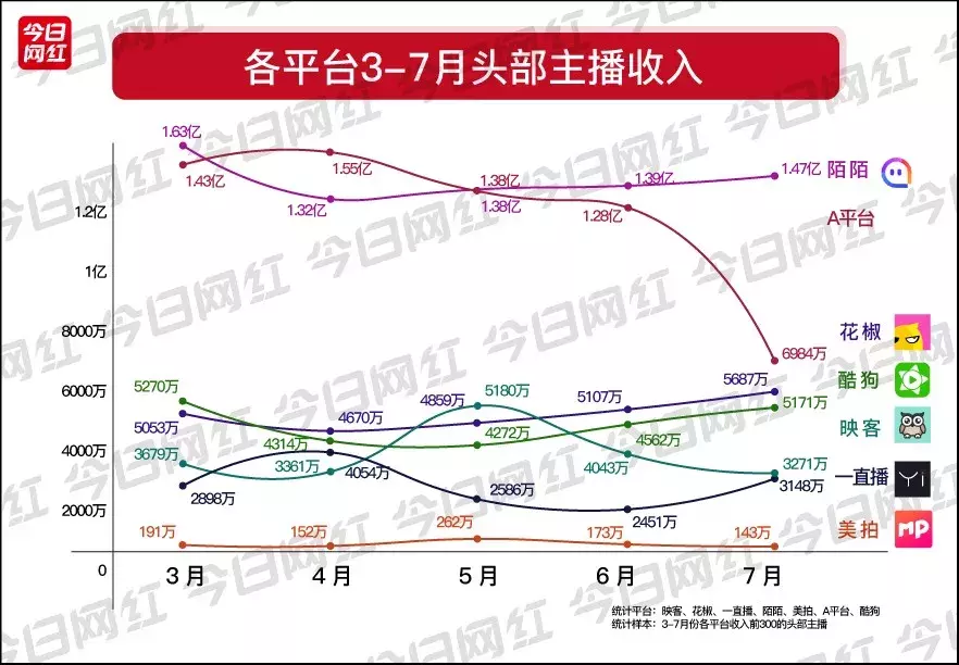 东京奥运会央视转播表728(直播行业7月报丨张大仙正式入驻虎牙；乔碧萝炒作被封杀)