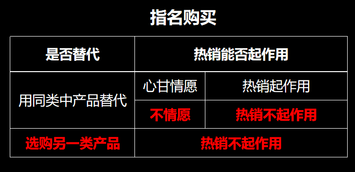 特劳特没有告诉你：以下三种品牌，不适合用「销量领先」