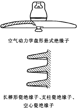 配网设计之绝缘子一（十）