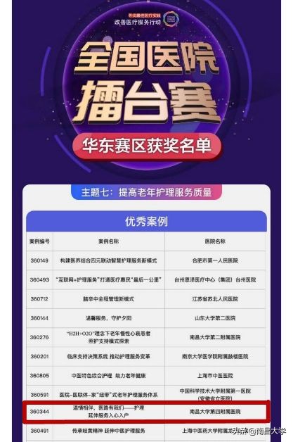 我们的2019 | 走进体育、资环、建工学院和四附院、口腔医院、学工处