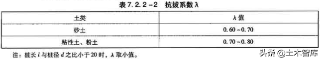 漫谈抗拔锚杆（索）形式及其设计计算方法