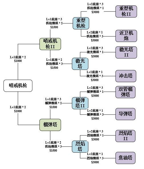 《使命召唤手游》异变围城攻略