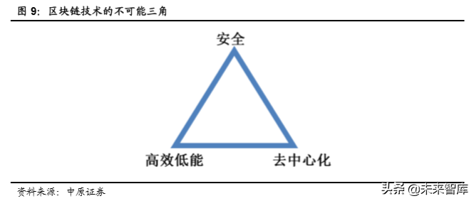 区块链专题：区块链技术掀起的全球货币之争