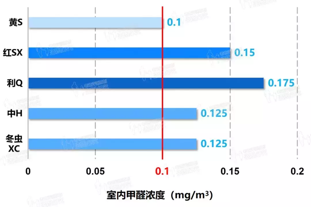不敢相信!我们躲过了装修甲醛,却躲不过香烟中的......