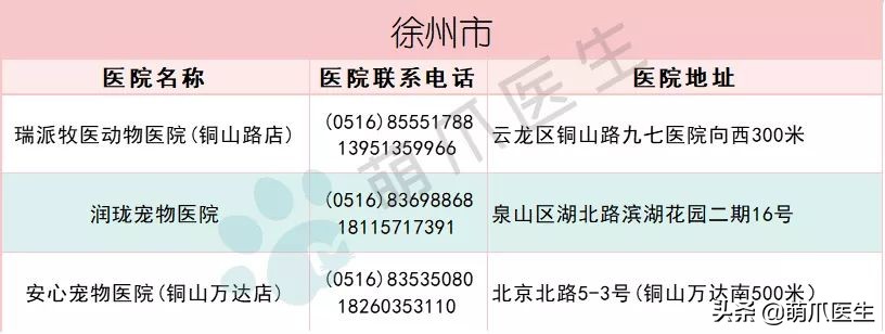 全国最全版：24小时宠物医院名单！