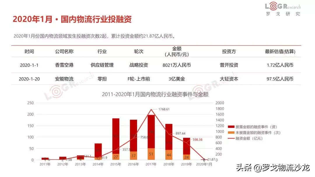 1月物流月报：企业开通绿色通道、九州通协助武汉红十字管理物资