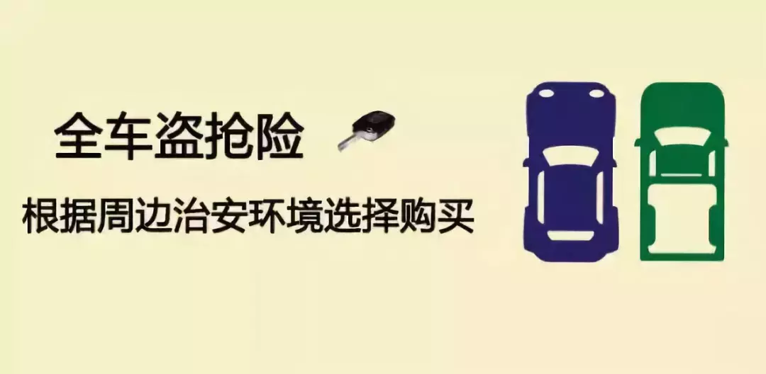 2020车险知识，最新完整版介绍！看懂你也是内行人