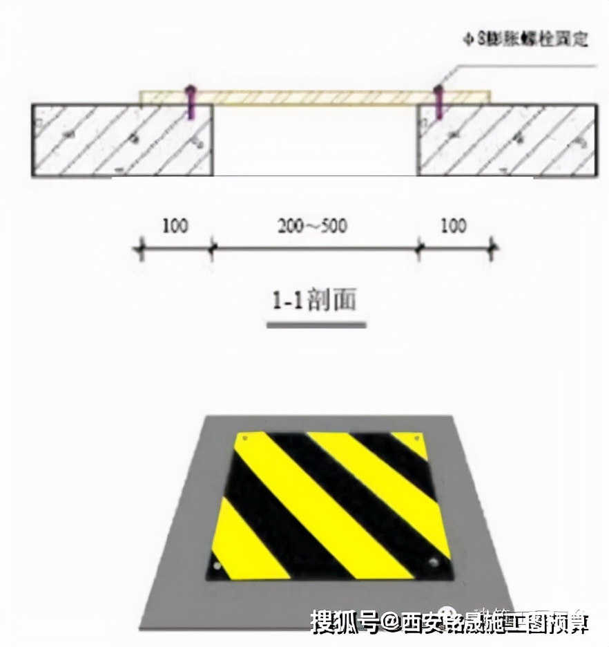 工地临边、洞口、卸料平台、防护设施