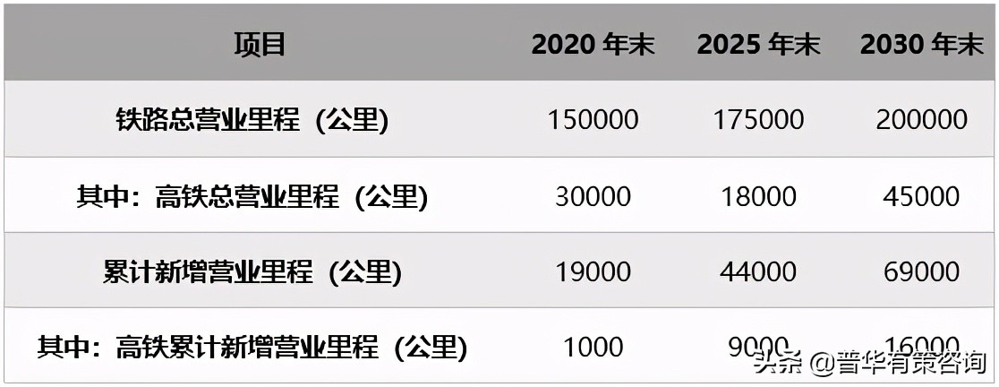 铁路扣件系统产品行业供需情况及利润水平趋势（附报告目录）