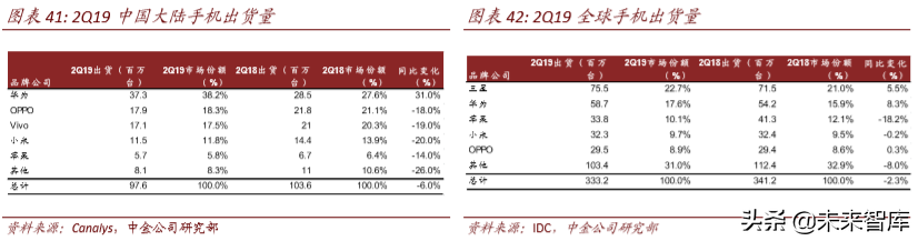 从4G发展经验看5G投资机会和节奏