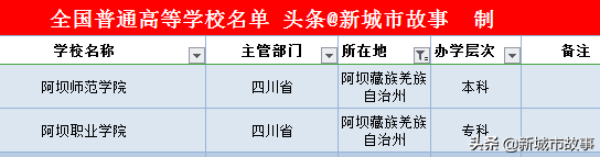 四川省大学榜单