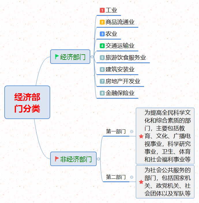 （行业会计面面观之）我国国民经济行业分类及行业会计