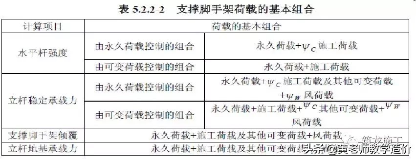 脚手架技术标准图解