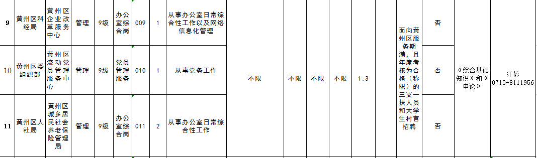 谷城招聘（机会多多）