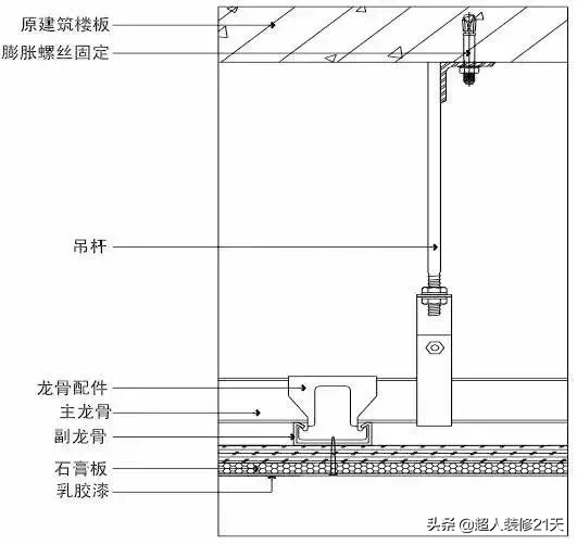 干货｜装饰装修工程施工工艺详解