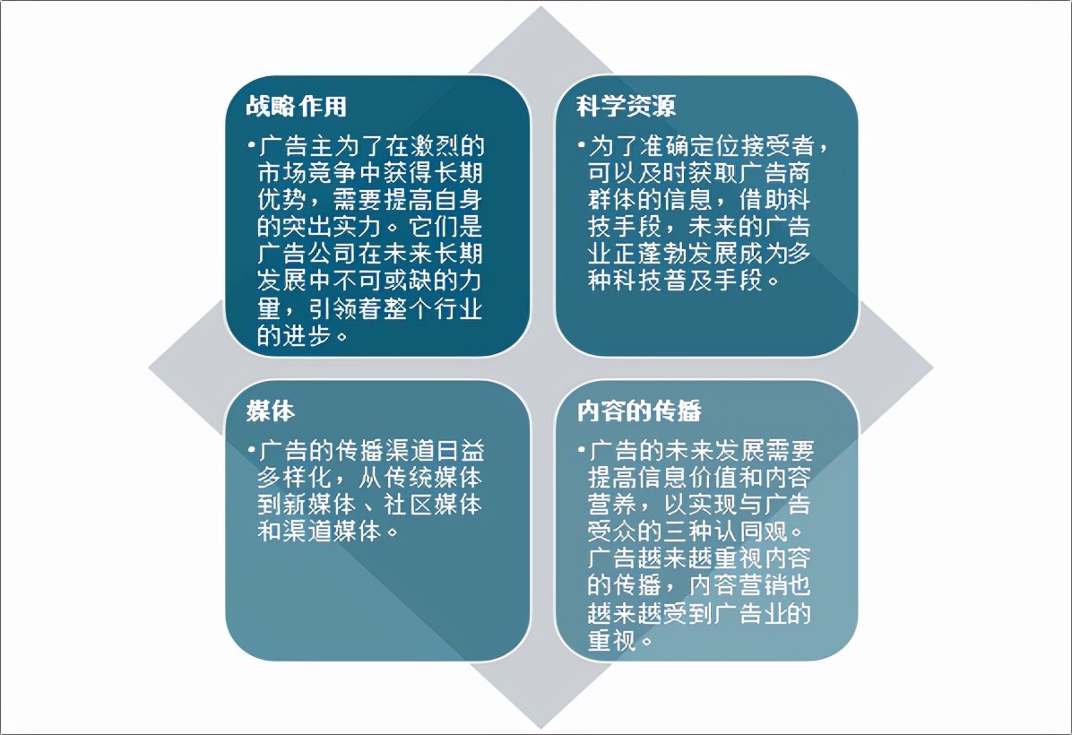 2020年中国广告营销行业发展现状及广告业发展趋势分析「图」
