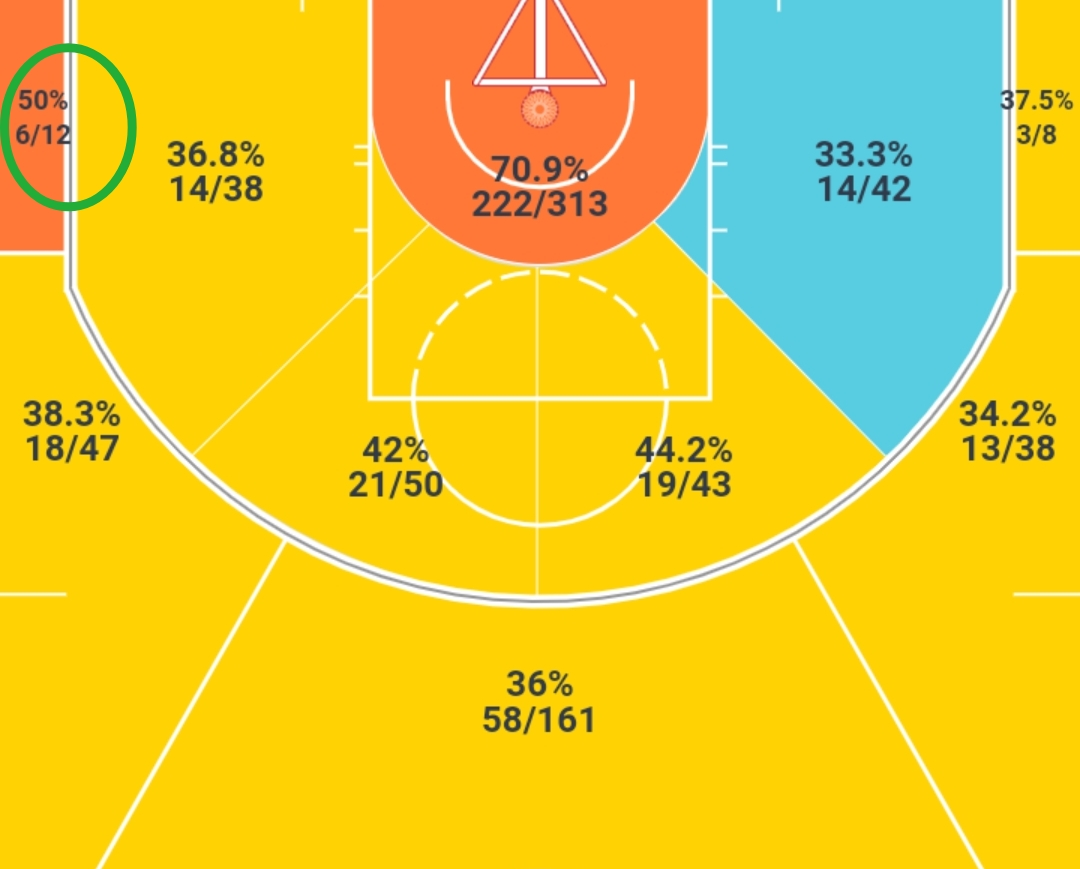 nba球员为什么下场休息（詹姆斯伤情确定，将无限期休战，为何在投中3分之后才被换下场？）