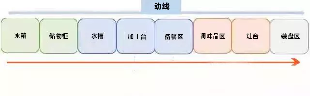入住5年，厨房依然整洁如新，全靠装修这些小心机设计，太稳了