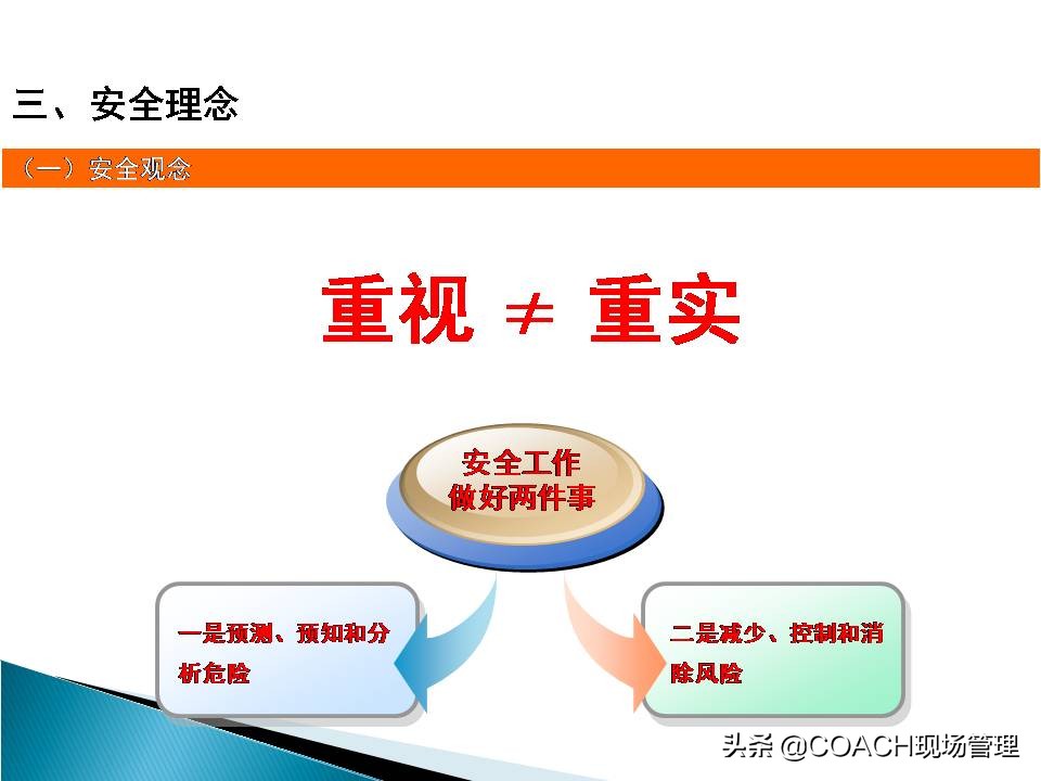 现场管理（安全）-企业管理人员安全教育培训