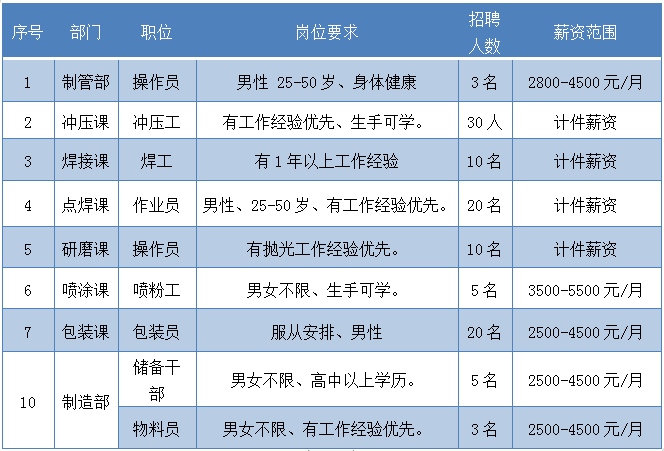 2020漳州重点企业招聘一览！又一波好工作来了！（3）