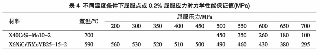 耐高温螺栓应用研究